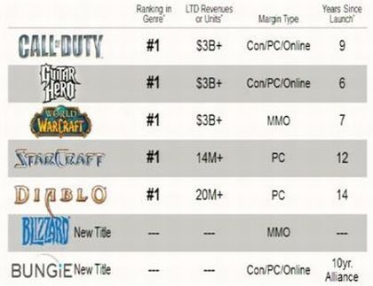 Nowa gra twórców Halo również na pecetach? - ilustracja #1