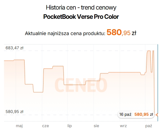 Źródło: Ceneo.