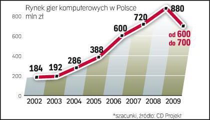 Polskie gry podbijają zachód - ilustracja #2