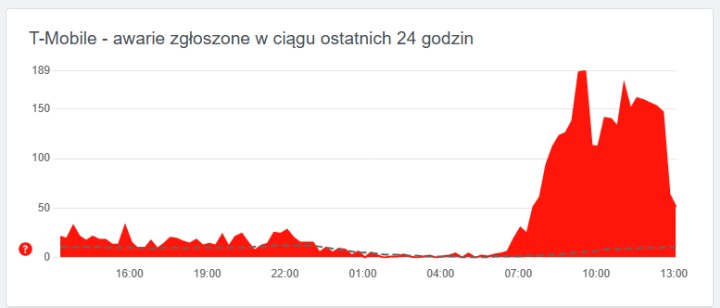 Masz Internet z sieci T-Mobile? Możesz mieć problemy z połączeniem - ilustracja #1