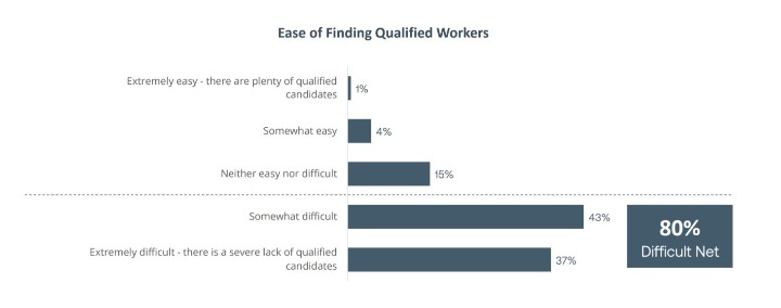Ceny elektroniki mogą jednak nie pójść w dół - w fabrykach brakuje pracowników - ilustracja #1