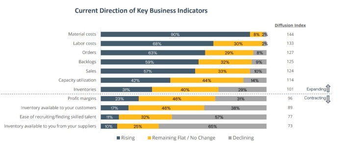 Ceny elektroniki mogą jednak nie pójść w dół - w fabrykach brakuje pracowników - ilustracja #2