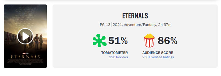 Eternals - premiera najgorzej ocenianego filmu Marvel Cinematic Universe - ilustracja #1