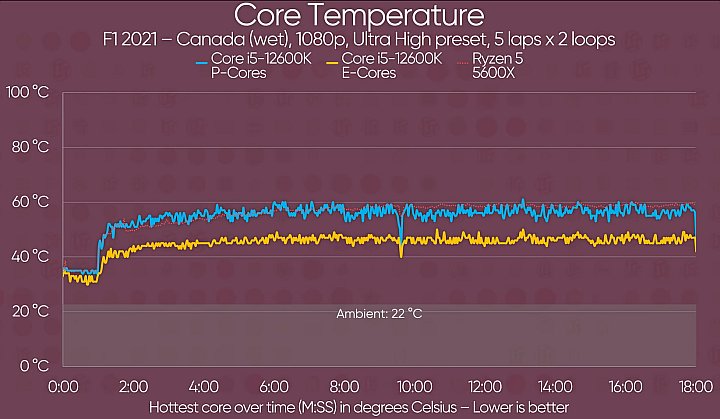 Procesory Intel 12. generacji mogą być hitem - pierwsze recenzje - ilustracja #8