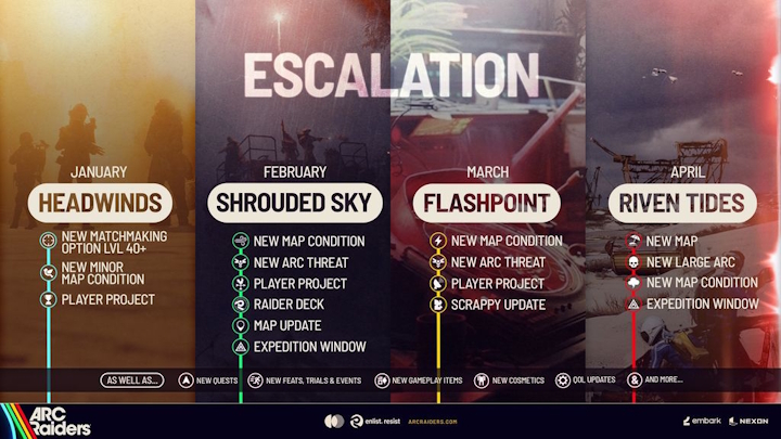 Źródło: Embark Studios - Walka z maszynami wchodzi na nowy poziom. ARC Raiders ma ambitne plany rozwoju na najbliższe miesiące - wiadomość - 2026-01-24