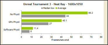 PhysX w kartach nVidii za darmo już 12 sierpnia - ilustracja #2