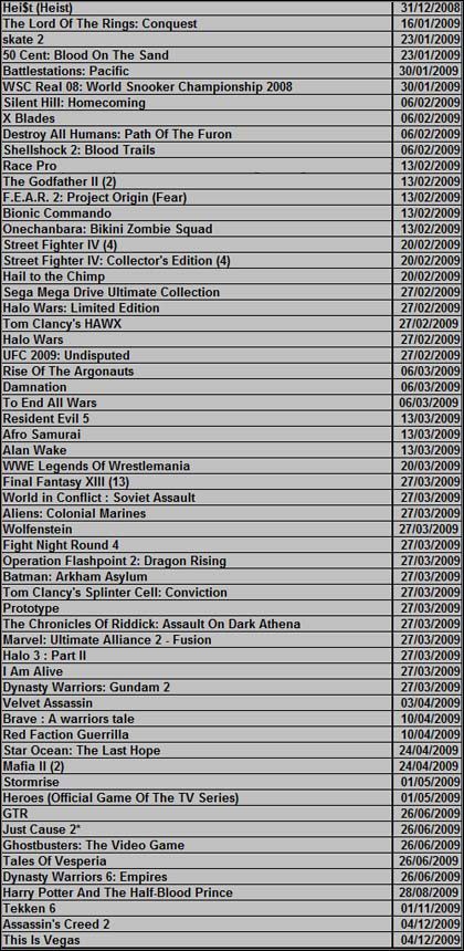 Europejska lista wydawnicza dla Xboxa 360  - ilustracja #1