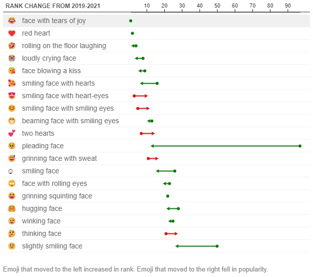 Najpopularniejsza emotka, Microsoft i swetry, a także gwizdek od Elona Muska - ilustracja #1