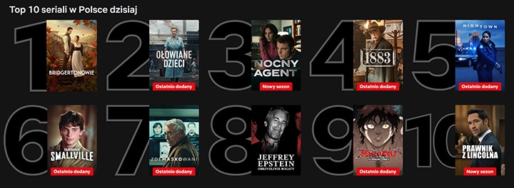 Netflix - Błyskawiczny sukces nowego shonena. Wystarczył jeden dzień, żeby znalazł się w top 10 Netflixa w Polsce - wiadomość - 2026-02-27