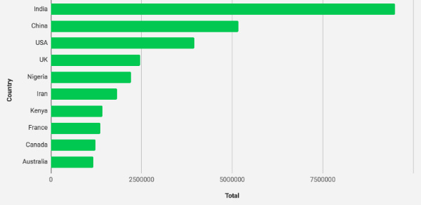 Piractwo pierwszego odcinka ósmego sezonu Gry o tron – TOP 10 krajów.