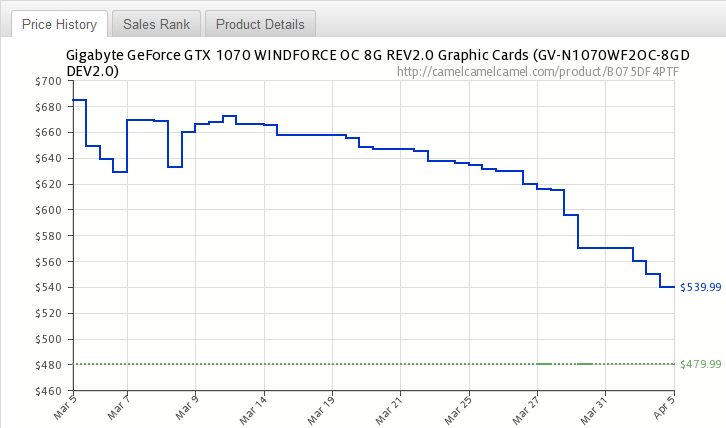Nvidia GTX 1070 – ceny w dolarach.