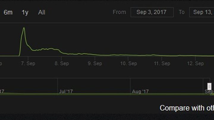 Zielona linia prawdę Wam powie. - Wieści ze świata (Call of Duty: Infinite Warfare, Mirage: Arcane Warfare, Metroid: Samus Returns) 13/9/2017 - wiadomość - 2017-09-14