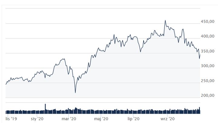 Cyberpunk 2077 celuje w 90+ na Metacritic - CD Projekt RED przepytany - ilustracja #2