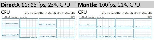 Wieści ze świata (Śródziemie: Cień Mordoru, The Walking Dead) 3/10/14 - ilustracja #2