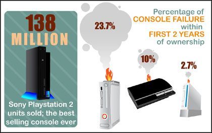 Gry wideo w liczbach - ilustracja #4