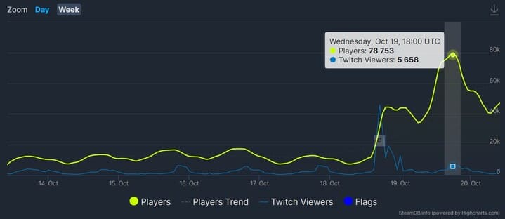 Darmowe The Sims 4 szturmuje Steama, a starsi gracze chcą pieniędzy [Aktualizacja] - ilustracja #1