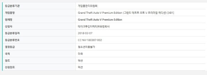 Hmm, no przynajmniej tytuł i data decyzji są do odczytania… - Korea potwierdza GTA 5 Premium Edition, PUBG banuje za niewinność i inne wieści - wiadomość - 2018-03-08