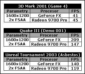 GeForce FX vs. Radeon 9700 Pro - ilustracja #1