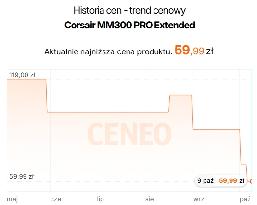Źródło: Ceneo.