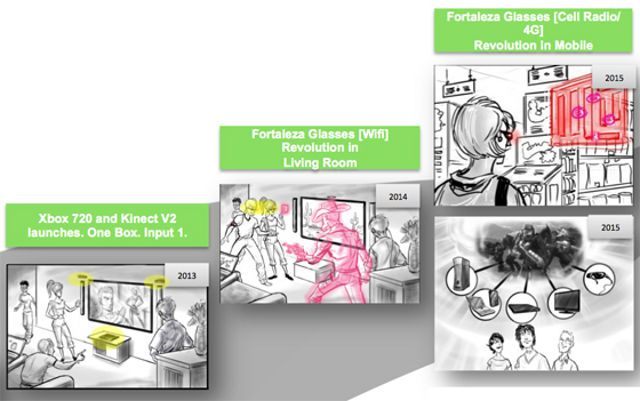 Xbox 720 i Kinect 2 w sklepach pod koniec przyszłego roku. OnLive na celowniku Microsoftu - ilustracja #3
