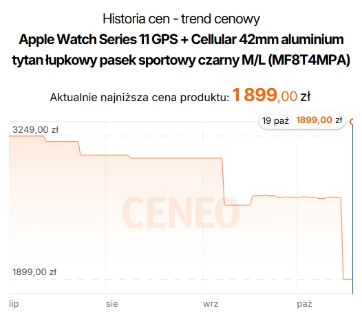Źródło: Ceneo.