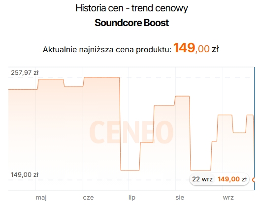 Źródło: Ceneo.pl.