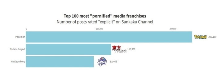 Te gry święcą triumfy na stronach dla dorosłych. Wiedźmin w tyle za Super Mario - ilustracja #1
