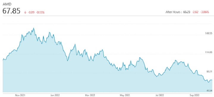 Nowe Ryzeny sobie nie radzą; AMD traci pieniądze - ilustracja #1