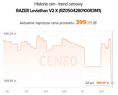 Soundbar od Razer w świetnej cenie. Najlepsze promocje na święta - ilustracja #1