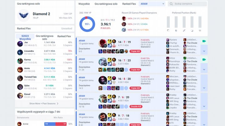 To prawdopodobnie najdłuższy winstreak w historii LoL-a, wynik powala - ilustracja #1