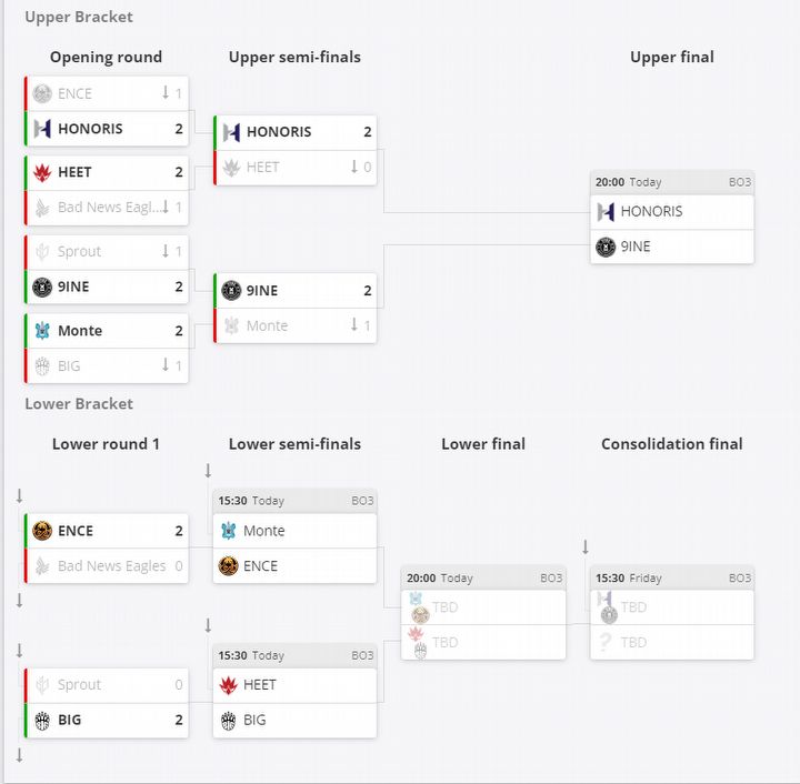 Polski CSGO wstaje z kolan; Polacy z gwarantowanym awansem do IEM w Brazylii - ilustracja #1