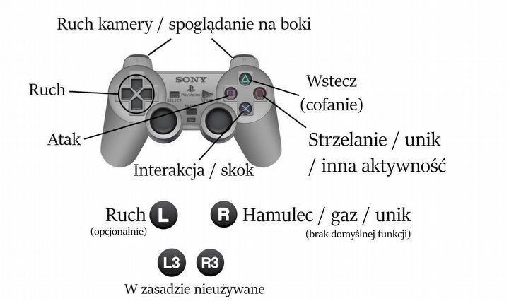Nie cofnąłbyś się do PSX, drobne zmiany, które zmieniły wszystko w padach PlayStation - ilustracja #1