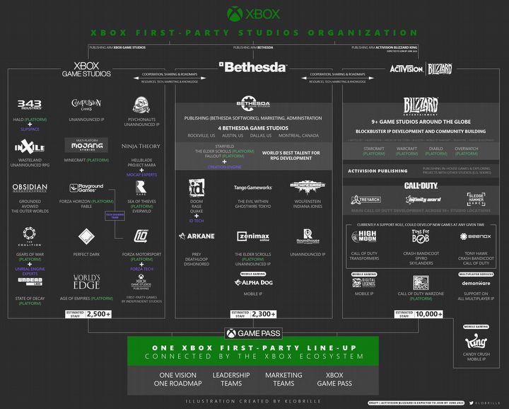 Jakie gry i studia przejmie Microsoft po zakupie Activision - te dwa obrazki mówią wszystko - ilustracja #2
