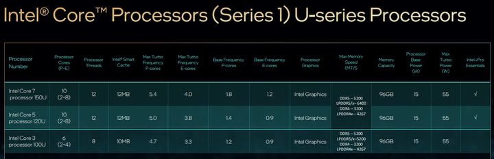 Tak prezentuje się rozbudowana 14 generacja procesorów Intel Core - ilustracja #6