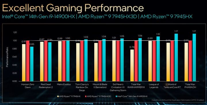 Tak prezentuje się rozbudowana 14 generacja procesorów Intel Core - ilustracja #5