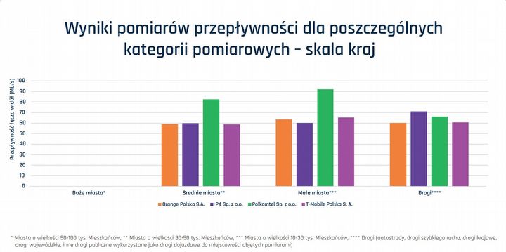 Ministerstwo cyfryzacji udostępniło informacje dotyczące jakości Internetu mobilnego w Polsce - ilustracja #1