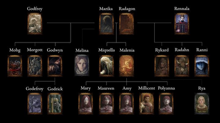 Elden Ring niczym Gra o tron, pomógł George R.R. Martin - ilustracja #1