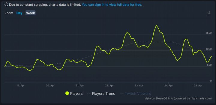 Kolejna wtopa z Minecraftem, nad marką ciąży klątwa? - ilustracja #2