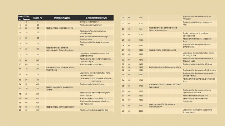 Blizzard rozsmakował się w pomysłach z Diablo Immortal, Hearthstone z walutą premium - ilustracja #1