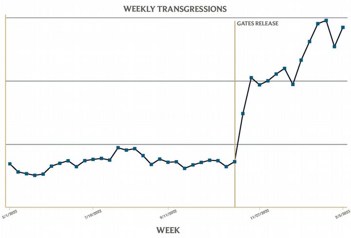 Byłeś toksyczny w LoL-u? Jeśli tak, to pożegnasz się z rankedami - ilustracja #1