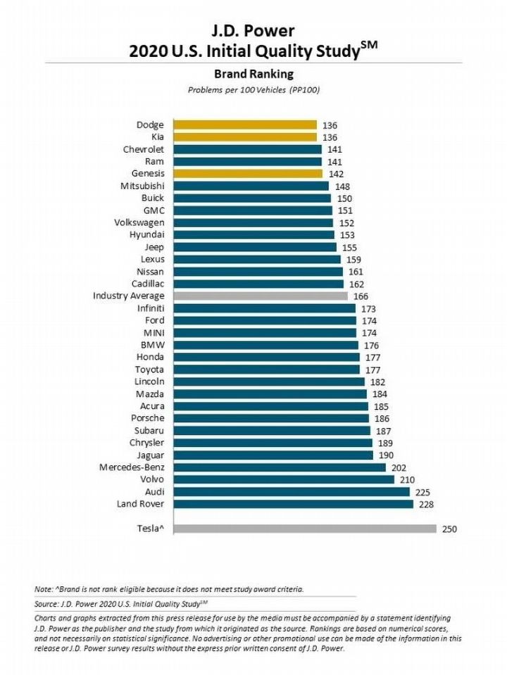 Elon Musk niezadowolony z jakości wykonania Cybertrucka, chciałby dokładności jak w LEGO - ilustracja #2