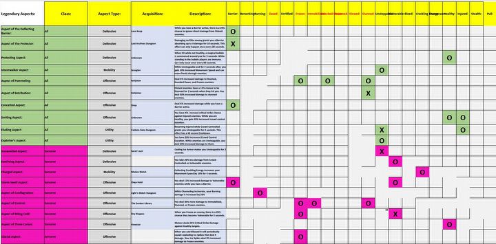 Tytaniczna praca fana Diablo 4, dzięki niemu łatwiej o doskonały build - ilustracja #2