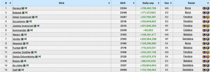 Brazylijczycy toczą wojnę z Polakami w Tibii. Walka toczy się o najwyższą stawkę - ilustracja #1