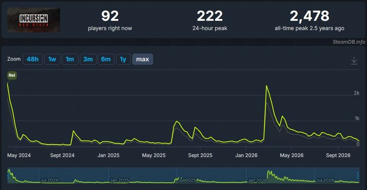 SteamDB