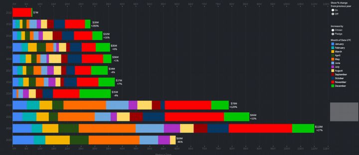 Star Citizen z kolejnym kamieniem milowym; projekt zebrał już ponad 600 milionów dolarów - ilustracja #1