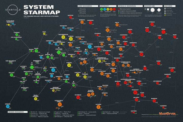 Gracz Starfielda stworzył wielką mapę wszystkich systemów. Już nigdy nie zagubicie się wśród gwiazd - ilustracja #1