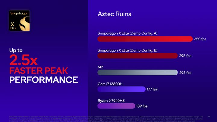 Poznaliśmy wydajność Snapdragon X Elite, niestety trzeba na niego jeszcze poczekać - ilustracja #3