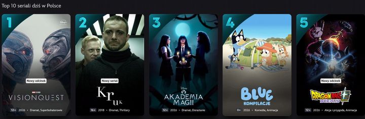 screen z Disney+