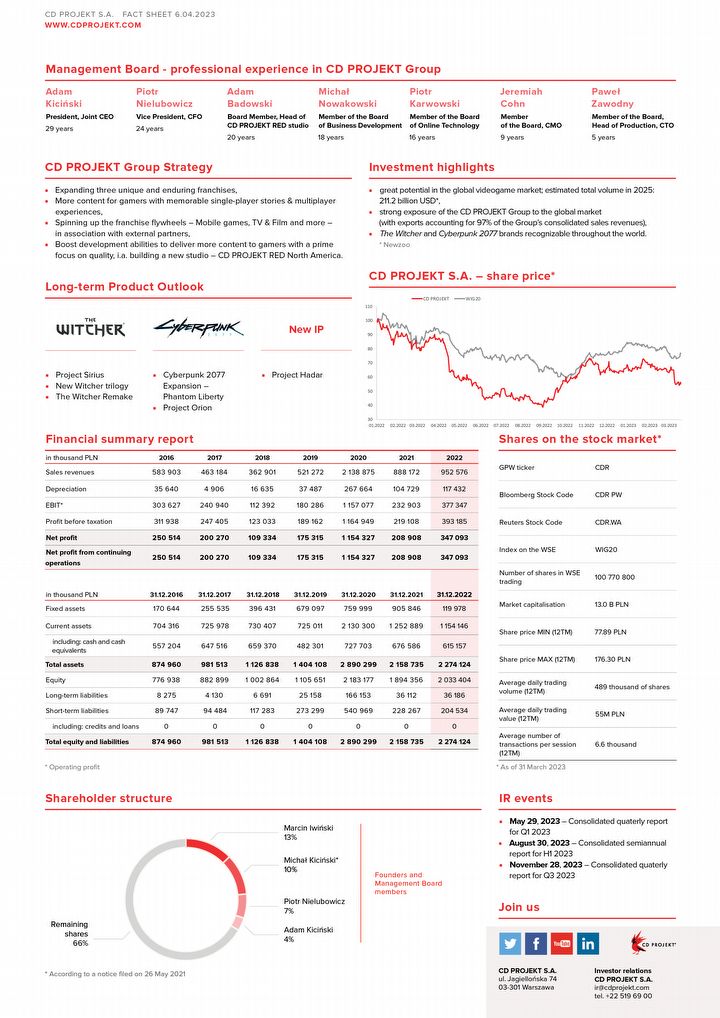 Ile osób zatrudnia CD Projekt? Ile przychodu czerpie z Polski? Nowe dane - ilustracja #2