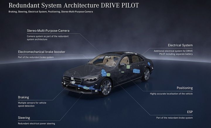 Autopilot Mercedesa już przegonił Teslę - ilustracja #1
